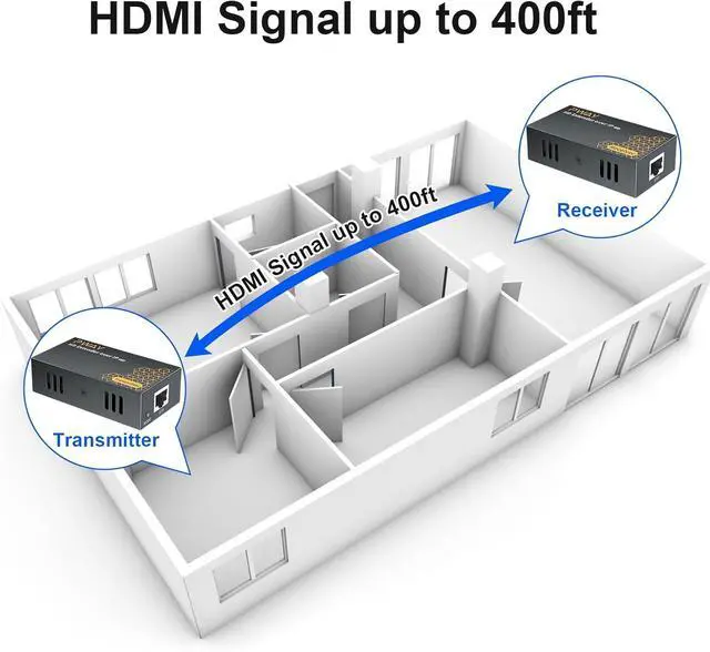 Alt view image 2 of 7 - WRIARICH PWAYTEK 400Ft HDMI Extender Over IP, HDMI Over Ethernet Cat5 Cat6, HDMI Over POE, One to Many by 100M/1000M Switch, HDMI Balun No Delay 1080P HD Video Extender for TV/Monitor