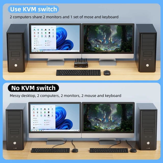 Alt view image 4 of 5 - WRIARICH 8K KVM Switch 2 Computers 2 Monitors, KCEVE Dual Monitor USB 3.0 HDMI KVM Switcher Box, Support 7680x4320@60Hz, 3840x2160@120Hz Resolution for 2 Computers Share Mouse Keyboard and Monitor