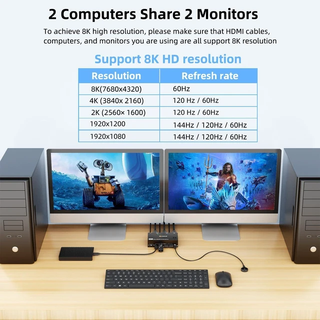Alt view image 5 of 5 - WRIARICH 8K KVM Switch 2 Computers 2 Monitors, KCEVE Dual Monitor USB 3.0 HDMI KVM Switcher Box, Support 7680x4320@60Hz, 3840x2160@120Hz Resolution for 2 Computers Share Mouse Keyboard and Monitor