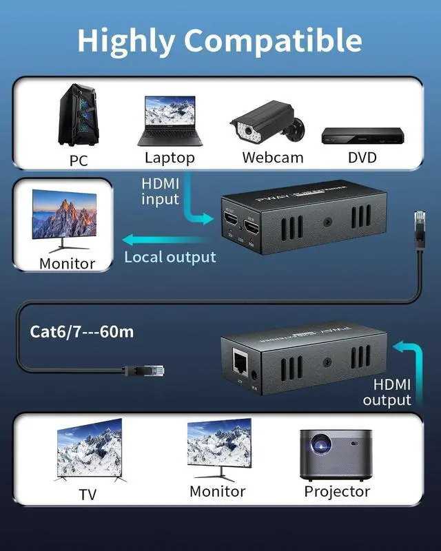 Alt view image 4 of 7 - WRIARICH PWAY 4K @60Hz HDMI Over Ethernet Extender Over CAT5 CAT6 CAT7, HDR10 200Ft Long Distance with Loop Out, Support Poc, HDMI2.0 HDCP2.2