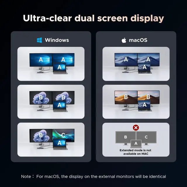 Alt view image 4 of 5 - WRIARICH Revodok Pro 7 in 1 Docking Station Dual Monitor, USB C Hub Dual 4K@60Hz HDMI Display, 10Gbps USB-A/C Data Ports, 100W PD, Aluminum Laptop Docking Station for HP, Thinkpad, Dell and More