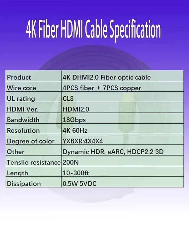 Alt view image 5 of 5 - WRIARICH 20ft 4K HDMI Cable, Fiber Optic HDMI Cable, Micro HDMI to HDMI, Detachable Type A+Type D,18Gbps Ultra Speed, 4K 60Hz,Slim Flexible, Long Extended HMDI Cable, DVI to HDMI
