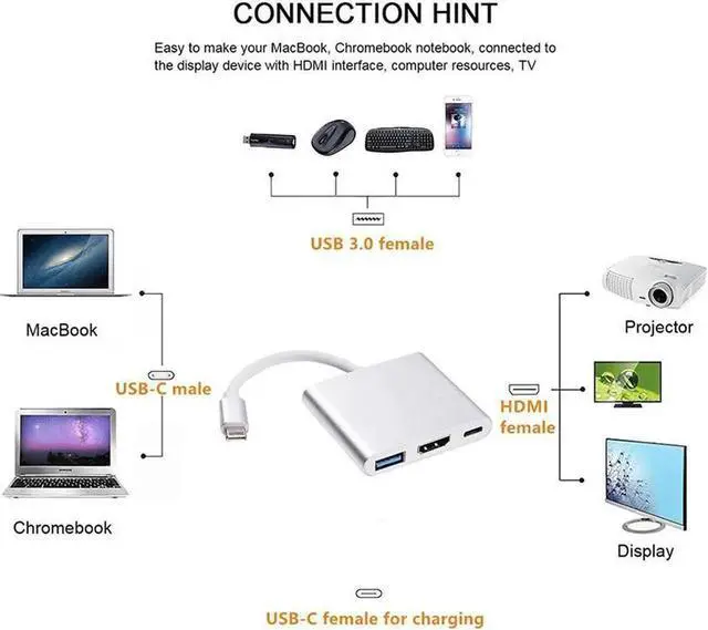 Alt view image 6 of 6 - WRIARICH USB-C Multiport Adapter with DP Alt Mode, USB Type-C to 4K HDMI + USB 3.0 + USB-C PD 20V 5A Charging Port Converter, Compatible with MacBook, Chromebook, Galaxy S8/S9, Yoga 900, XPS 13