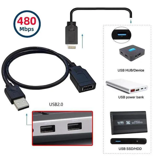 Alt view image 2 of 7 - WRIARICH 0.4M USB2.0 9Pin Mainboard Header Male to KeyA TypeE Front Panel Female Extension Cable
