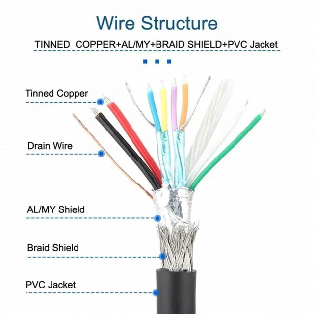 Alt view image 2 of 7 - WRIARICH 50cm 90° Left Angled USB 3.0 Type-B Male to 19Pin Motherboard Header Cable