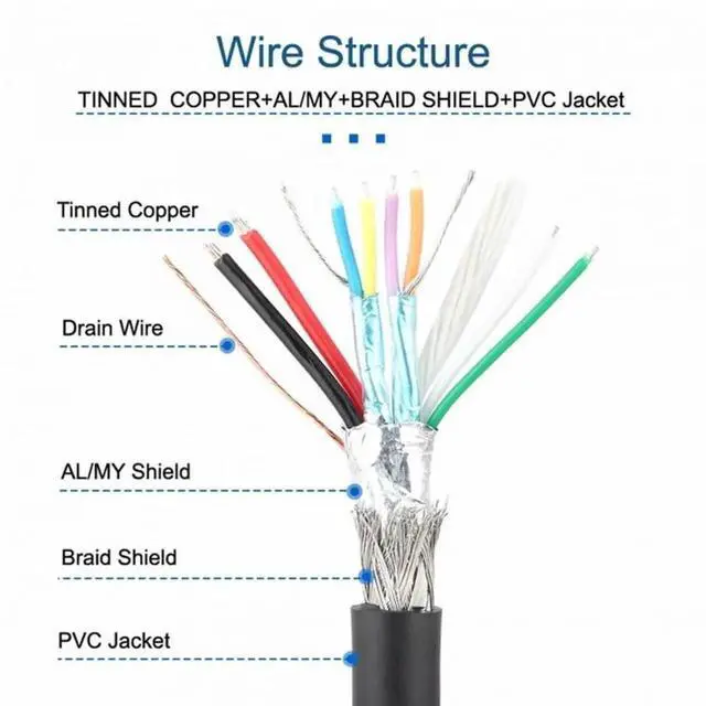 Alt view image 3 of 7 - WRIARICH 0.5m USB3.0 SuperSpeed Panel Mount Type-B Female to Type-B Male Extension Cable