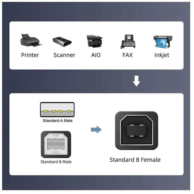 Alt view image 4 of 6 - WRIARICH 2 Pack USB 2.0 Type B Female to Type A & Type B Male Adapter, Dual Connector Converter for Printer, Scanner & Hard Drive