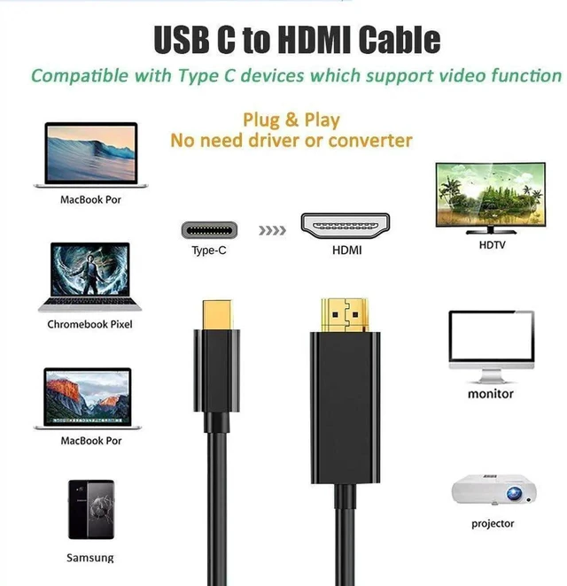 Alt view image 7 of 7 - WRIARICH 2M USB 3.1 Type C to HDMI 4K Cable, Thunderbolt 3 Compatible USB-C to HDTV Video Cord for MacBook, MacBook Pro, Samsung Galaxy S8/S9/S10/S20 & More Devices