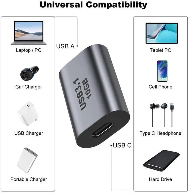Alt view image 2 of 3 - WRIARICH 2 Pack USB 3.1 A Female to USB C Female Coupler Adapter, 10Gbps Fast Charging & Data Transfer Gender Changer Extender Connector for Laptops, Chargers, Power Banks & PC