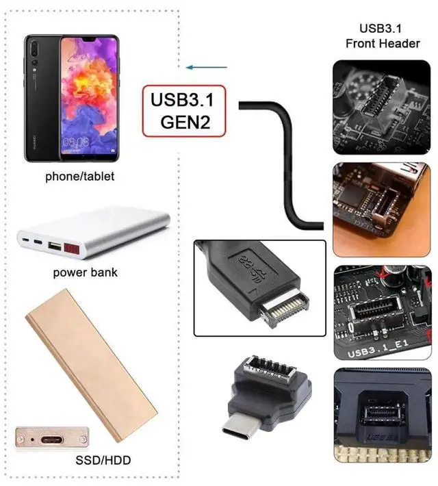 Alt view image 5 of 7 - WRIARICH 90 Degree Angled USB-C Male to Type-E Female Adapter, USB 3.1 Gen2 10Gbps Motherboard Front Panel Header Extension Riser Connector for Desktop PC DIY Assembly