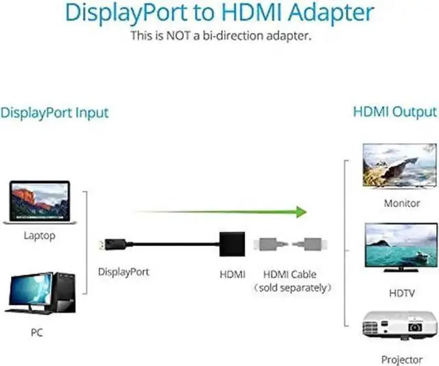 Alt view image 2 of 7 - WRIARICH Black DisplayPort Male to HDMI Female Adapter, DP to HDMI Video Converter for Desktops Laptops to HDMI Monitors TVs