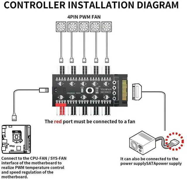 Alt view image 5 of 7 - WRIARICH 1-to-10 PWM Fan Hub, 12V 4Pin Splitter Powered by SATA, PC Chassis Fan Extension Cable