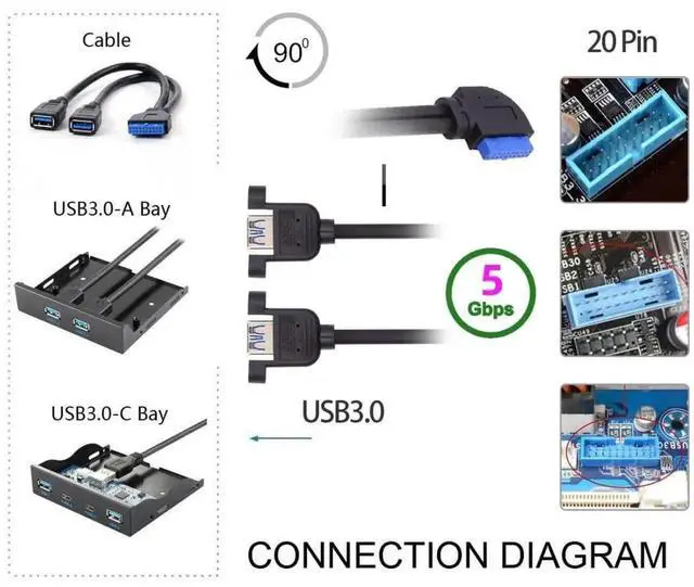 Alt view image 2 of 7 - WRIARICH 30cm 90 Degree Right Angled 2-Port USB 3.0 Female to 20Pin Male Cable, Screw Mount Front Panel Cable for Motherboard