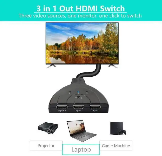 Alt view image 4 of 6 - WRIARICH 3 in 1 Out Manual HDMI Switch with HDMI Cable, 3 Port 1080P HDMI Switcher Splitter, Plug and Play