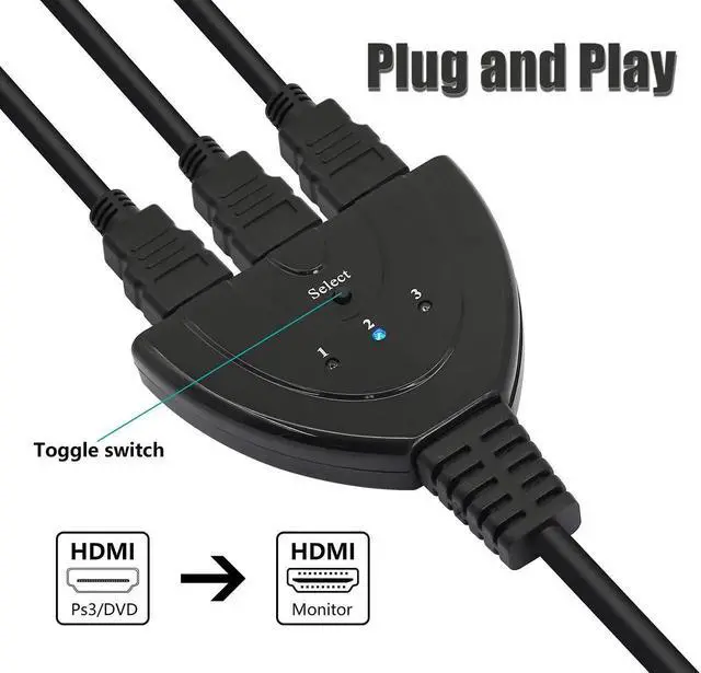 Alt view image 6 of 6 - WRIARICH 3 in 1 Out Manual HDMI Switch with HDMI Cable, 3 Port 1080P HDMI Switcher Splitter, Plug and Play