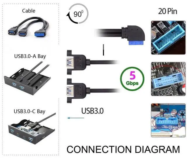 Alt view image 4 of 7 - WRIARICH 30cm 90 Degree Left Angled 2 Ports USB 3.0 Female to 20Pin Male Cable, Screw Mount Front Panel Cord for Motherboard