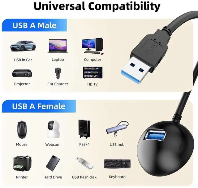 Alt view image 6 of 7 - WRIARICH 3.3FT/1M USB 3.0 Male to Female Extension Cable with Fixed Pedestal Stand, 5Gbps Desktop USB Extender for Flash Drives, Keyboard, Mouse & Laptop Peripherals
