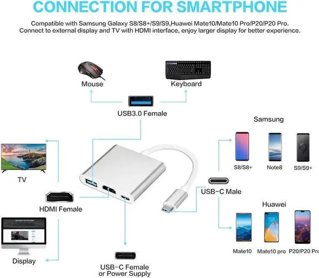 Alt view image 2 of 7 - Thunderbolt 3 USB-C Multiport Adapter, USB 3.1 Gen 1 Type-C to 4K HDMI Video Converter with USB 3.0 Hub & PD Fast Charging Port, Large Screen Projection Dock Compatible with MacBook Pro & MacBook Air