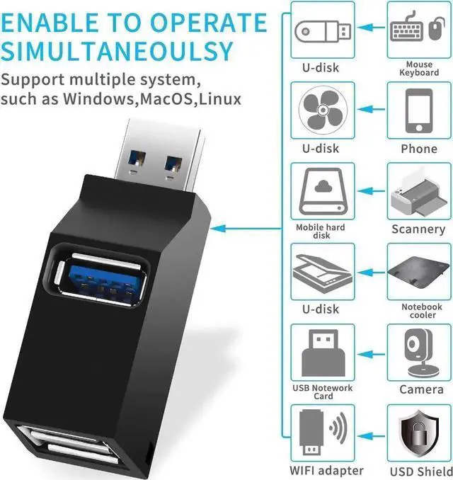 Alt view image 7 of 7 - WRIARICH 3-Port USB 3.0 Mini OTG Hub, Portable Multi-Port USB Splitter Charging Extender Adapter for MacBook, Laptops & Desktop PCs