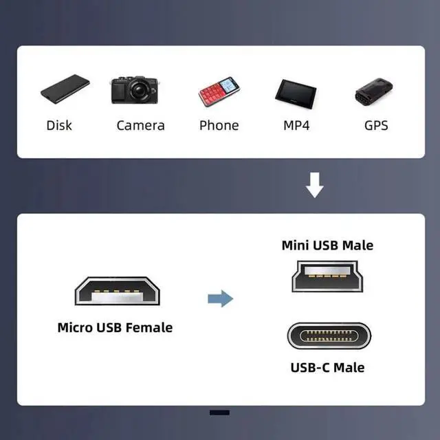 Alt view image 3 of 7 - WRIARICH 2 Pack USB-C & Mini USB Male to Micro USB Female Adapter | USB2.0 480Mbps Data, 12W 5V/2.4A Charging Converter