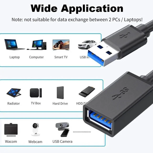 Alt view image 3 of 5 - WRIARICH 2 Pack 1ft/0.3M Ultra Short USB 3.0 Extension Cable, Type A Male to Female 5Gbps High Speed Cord for Mouse, Keyboard, Printer, Flash Drive, Webcam