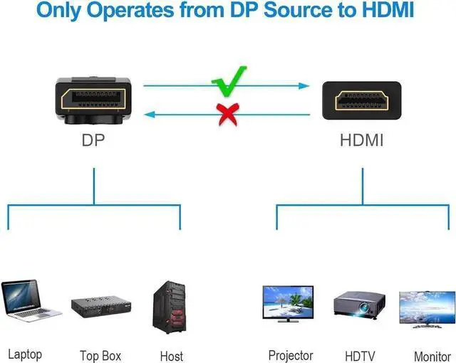 Alt view image 2 of 7 - WRIARICH 6FT Uni-Directional DisplayPort to HDMI Cable, Gold-Plated High Speed DP Male to HDMI Male Cord, Supports 4K@30Hz & 1080P@120Hz, Compatible with HP Computer Monitor Projector HDTV