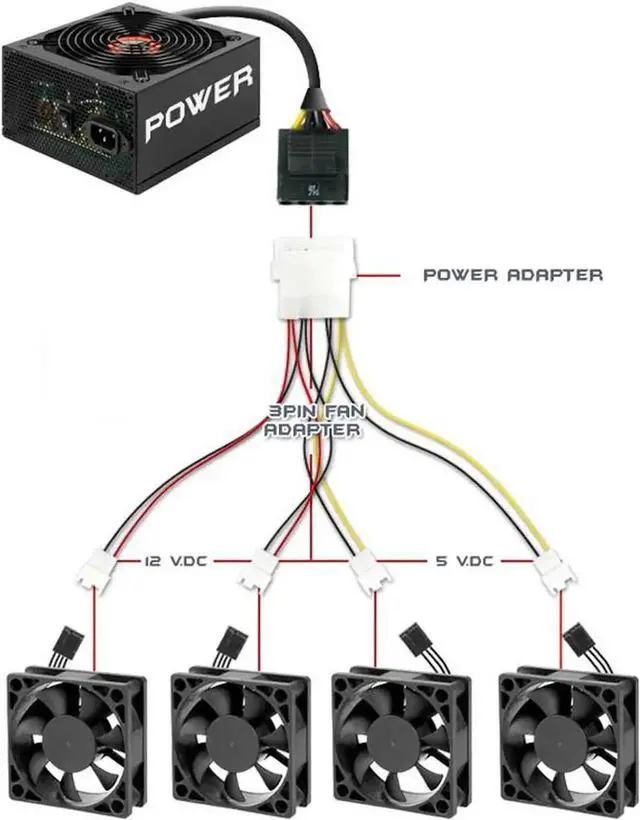 Alt view image 4 of 6 - WRIARICH 6Inch Molex 4Pin to TX3 3Pin Fan Splitter Cable with Speed Reduction, Dual 5V & Dual 12V Output Multi Cooling Fan Power Adapter