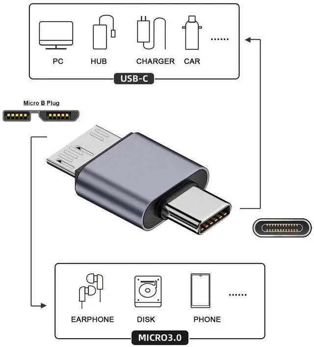 Alt view image 6 of 7 - WRIARICH USB 3.1 Type-C Male to Micro USB 3.0 Male Adapter, 10Gbps High Speed Data & Power Transfer Connector for Laptop External SSD Hard Drives