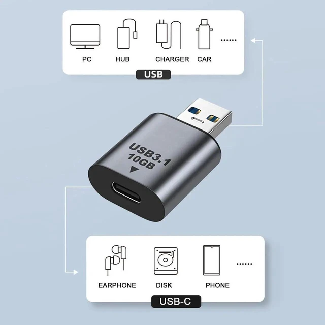 Alt view image 3 of 6 - WRIARICH USB 3.1 Type-C Female to USB 3.0 A Male Adapter, 10Gbps High Speed Data & Charging Converter for Laptops, Tablets, Smartphones