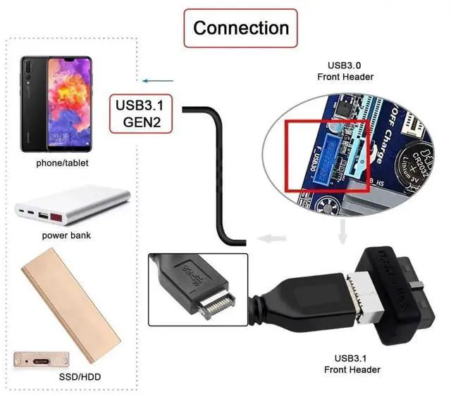 Alt view image 7 of 7 - WRIARICH Overmolded USB 3.0 19/20Pin Motherboard Header to USB 3.1 Type-E Front Panel Extension Adapter
