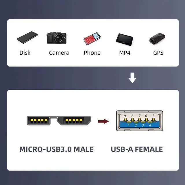 Alt view image 3 of 7 - WRIARICH USB 3.1 USB-A Female to Micro USB 3.0 Male Adapter, 10Gbps High Speed Data & Power Transfer Connector for Laptop External SSD Hard Drives