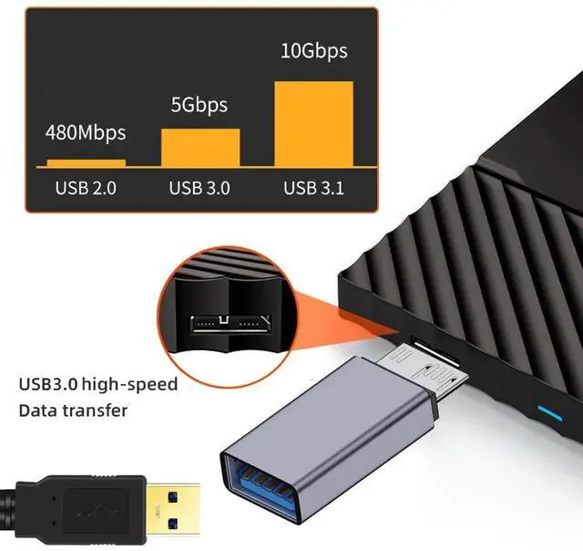 Alt view image 4 of 7 - WRIARICH USB 3.1 USB-A Female to Micro USB 3.0 Male Adapter, 10Gbps High Speed Data & Power Transfer Connector for Laptop External SSD Hard Drives