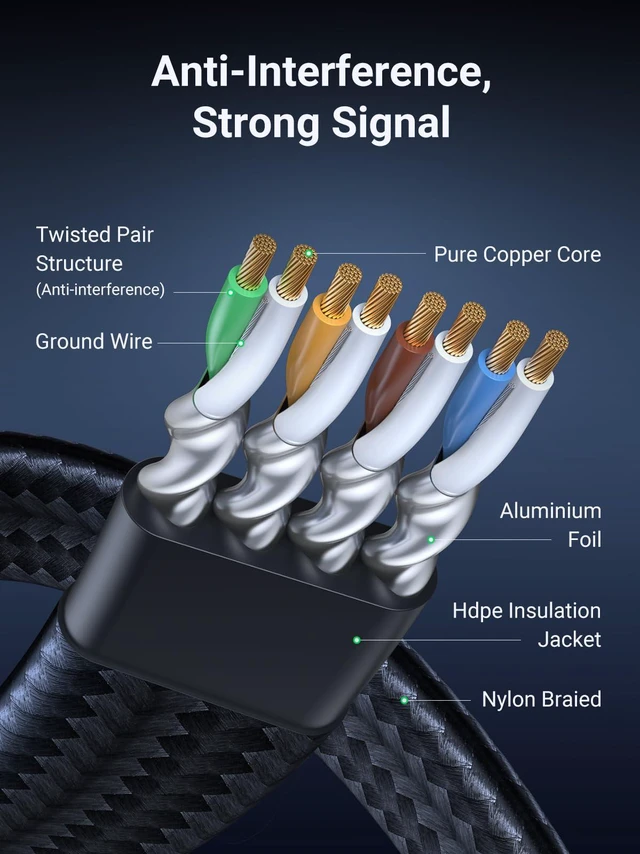 Alt view image 4 of 7 - Vszerda Cat 8 Ethernet Cable 3FT, Flat High Speed 40Gbps 2000Mhz Internet Cable 26AWG Braided Network Cord RJ45 Shielded Indoor LAN Cables Compatible for Gaming PC PS5 Xbox Modem Router 3FT