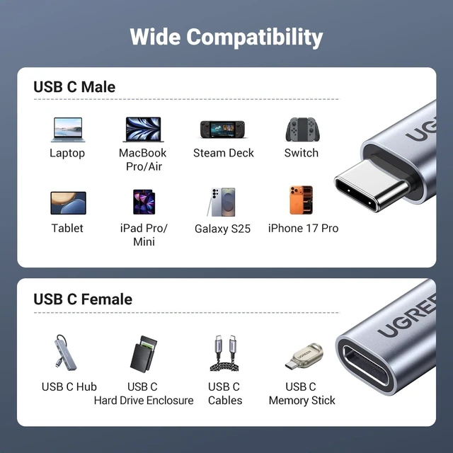 Alt view image 3 of 7 - Vszerda USB C Extension Cable, (1.5Ft/0.5M/10Gbps/100W), USB C Extender Nylon Type C Male to Female Cord Charging & Transfer Compatible with PSVR2/Macbook/iPad/USB C Hub/Magsafe Charger/iPhone 15