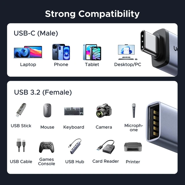 Alt view image 5 of 7 - Vszerda USB C to USB Adapter 4 Pack, 10Gbps USBC Male to USB 3.2 Female Adapter, Type C USB C Adapter for MacBook Pro,iMac,iPhone 17 16 15 Pro Max,iPad Pro, Thunderbolt 4, Samsung,Space Gray