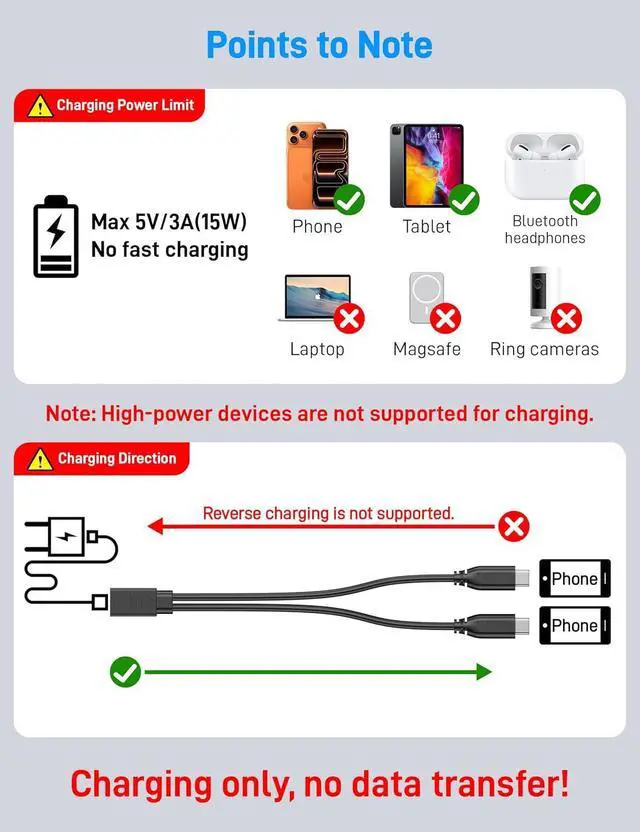 Alt view image 3 of 7 - WRIARICH USB C Splitter 1 in 2 Out, USB Type C Splitter, USB C Female to Dual Type C Male Port Power Charging Cable (Only for Charging, Can't Transmit Data)