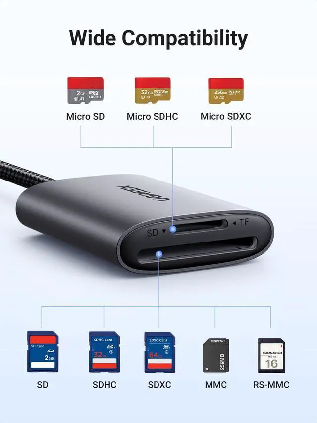 Alt view image 5 of 7 - WRIARICH USB C SD 4.0 Card Reader, UHS-II Micro SD Card Reader Memory Card Reader Fast for SD Micro SD SDXC SDHC UHS-II & UHS-I Cards for iPhone 16/15 Pro Max MacBook Laptop Tablet Smartphone Android