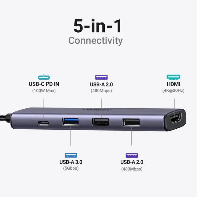Alt view image 2 of 7 - WRIARICH USB C Hub 5 in 1 Multiport USB Adapter 4K HDMI, 100W Power Delivery, 3 USB-A Data Ports, USB C Dongle for MacBook Pro/Air M5/M4/M3/M2/M1, iPad Pro, iMac, iPhone 16 Pro/Pro Max, XPS, Thinkpad
