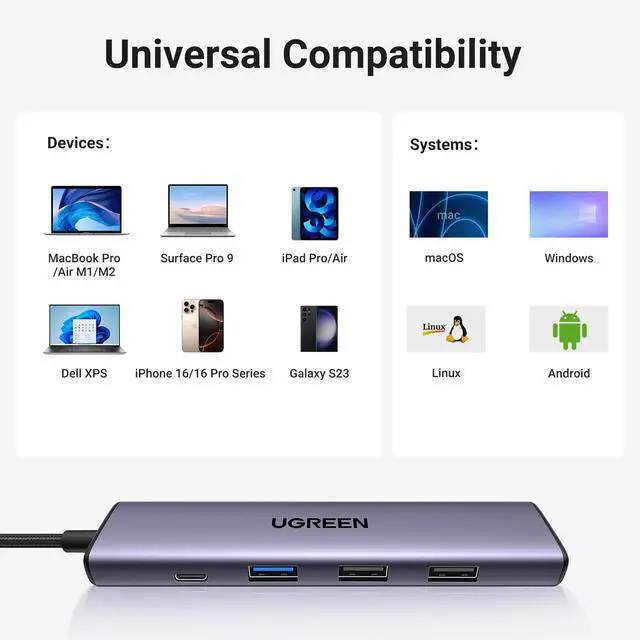 Alt view image 7 of 7 - WRIARICH USB C Hub 5 in 1 Multiport USB Adapter 4K HDMI, 100W Power Delivery, 3 USB-A Data Ports, USB C Dongle for MacBook Pro/Air M5/M4/M3/M2/M1, iPad Pro, iMac, iPhone 16 Pro/Pro Max, XPS, Thinkpad