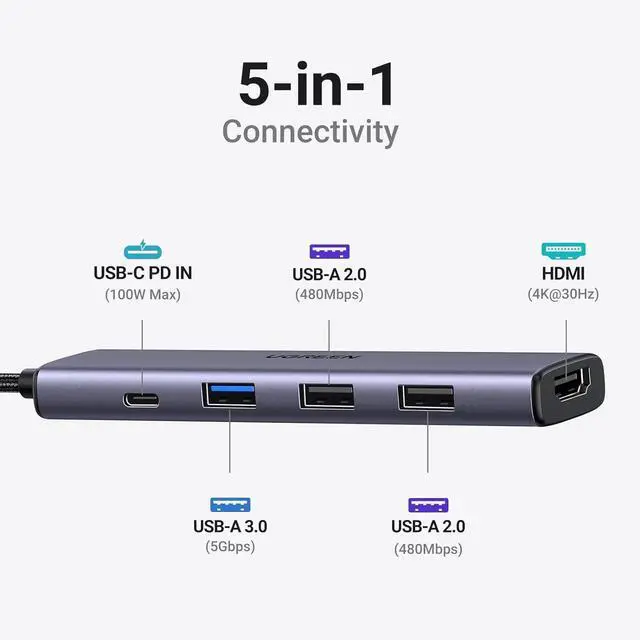Alt view image 2 of 4 - WRIARICH Revodok 105 USB C Hub 5 in 1 Multiport Adapter 4K HDMI, 100W Power Delivery, 3 USB-A Data Ports, USB C Dongle for MacBook Pro/Air, iPad Pro, iMac, iPhone 15 Pro/Pro Max, XPS, Thinkpad