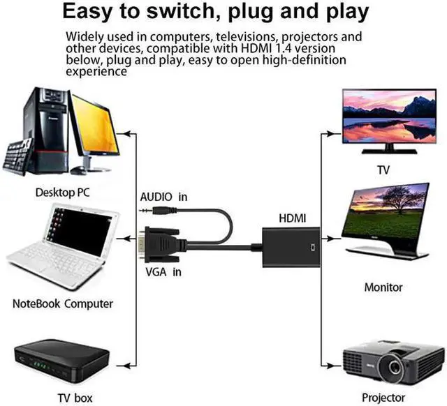 Alt view image 4 of 7 - VGA to HDMI Adapter for Connecting Traditional VGA Interface Laptop, PC to HDMI Monitor or Projector, Hannord 1080P VGA Male to HDMI Female Converter with 3.5mm Audio Lead and Power Supply Port