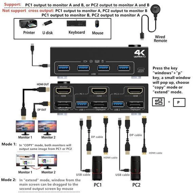 Alt view image 3 of 5 - WRIARICH USB 3.0 HDMI DP KVM switcher supporting 4K@60Hz high-definition quality for keyboard, mouse and monitor