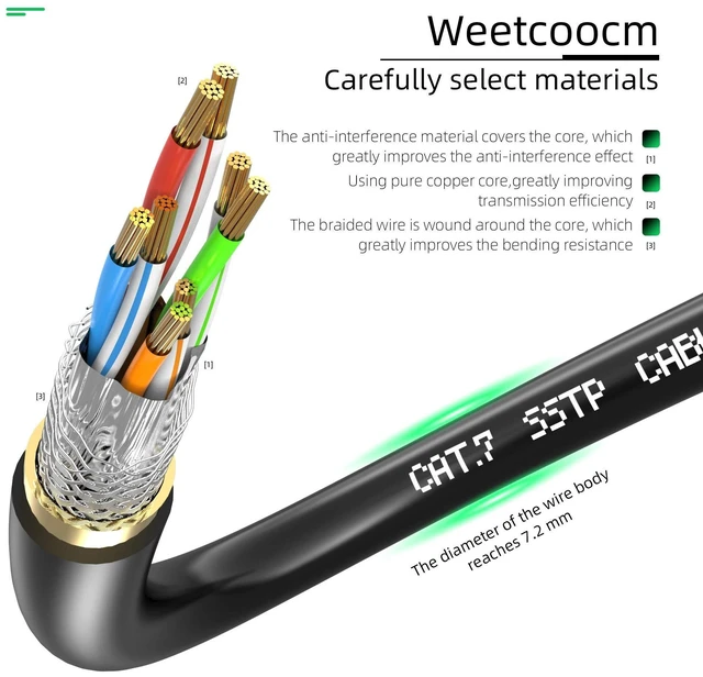 Alt view image 3 of 5 - Vszerda Weetcoocm Ethernet Extension Cable 50ft, Network Cat6a Extension Patch Cable RJ45 Cords Shielded Male to Female Connector (50FT)
