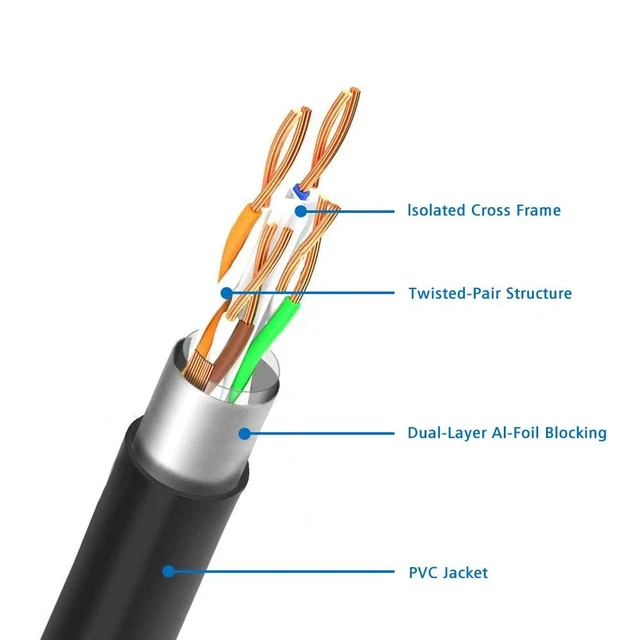 Alt view image 6 of 7 - Vszerda J&D Ethernet Extension Cable, Cat 6 Ethernet Extender Cable Adapter (25 Feet) Support Cat6 / Cat5e / Cat5 Standards, RJ45 Cords Shielded Male to Female