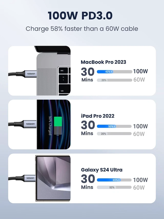 Alt view image 3 of 7 - Vszerda USB C to USB C Cable, 100W 2-Pack USB C Charger Cable for iPhone 17/17 Air/17 Pro/17 Pro Max/16, MacBook Pro, iPad Pro, Dell XPS, Samsung Galaxy S25/S24/S23 Ultra, Switch, Pixel, 3.3FT Black