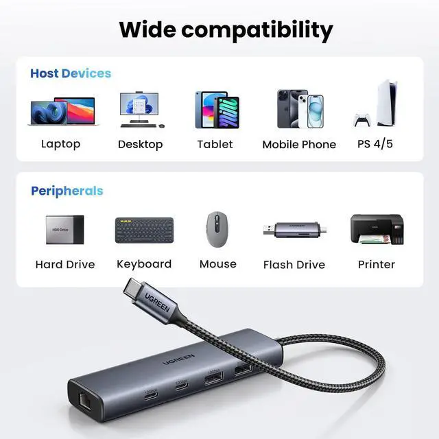 Alt view image 6 of 7 - WRIARICH USB C to Ethernet Adapter, 10Gbps Data Port 6-in-1 Hub Ethernet with 2*USB-C 3.2, USB-A 3.2/2.0, Gigabit RJ45, Power Port (Only for Adapter), Type C to Network Dongle for Laptop, MacBook, XPS