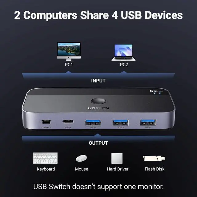 Alt view image 2 of 7 - WRIARICH USB Switch A & C Input for Computers - Share 4 Ports, Switcher Selector for PC, Laptop, Keyboard, Mouse, Webcam, Microphone - Adapter With 2 USB-C Data Cables and Remote