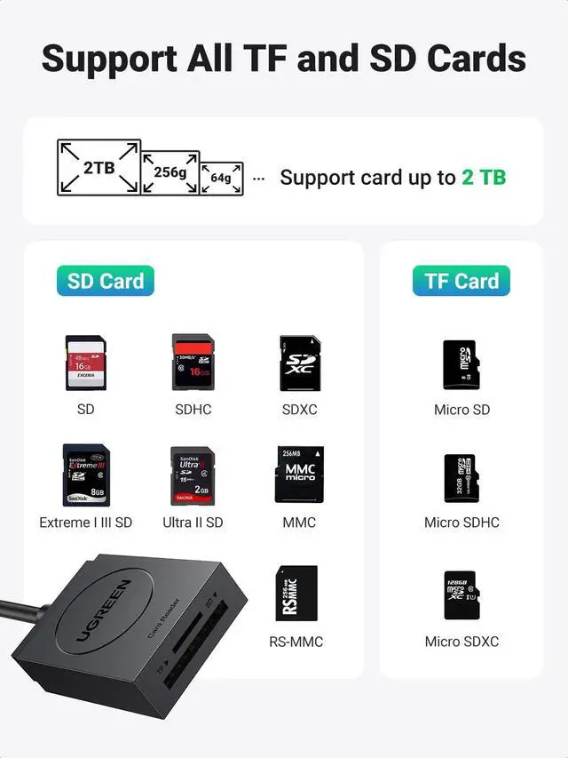 Alt view image 3 of 7 - WRIARICH SD Card Reader USB 3.0 Dual Slot Flash Memory Card Reader TF SD SDXC SDHC MMC RS-MMC Micro SDXC Micro SDHC UHS-I for Mac Windows Linux Chrome Read 2 Cards Simultaneously