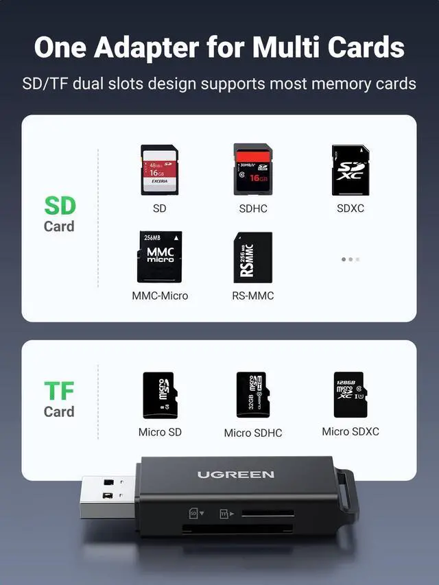 Alt view image 3 of 7 - WRIARICH SD Card Reader - Portable USB 3.0 Dual Slot Flash Memory Card Adapter Hub for SDXC, SDHC, MMC, RS-MMC, TF, Micro SDXC, Micro SDHC UHS-I for Mac, Windows, Linux, Chrome PC, Laptop