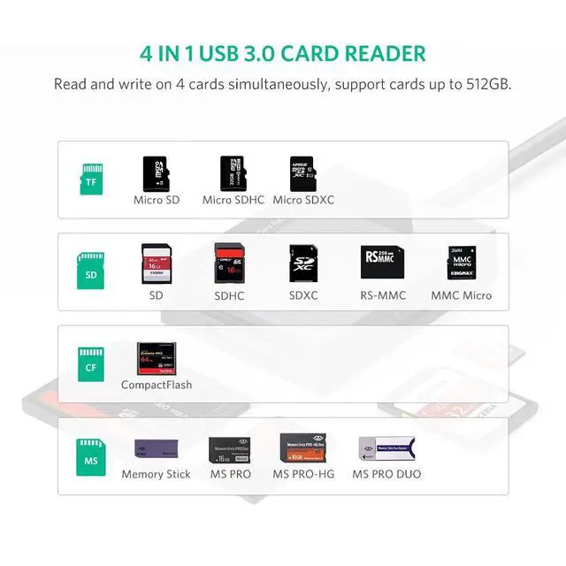 Alt view image 2 of 7 - WRIARICH SD Card Reader USB 3.0 Card Hub Adapter 5Gbps Read 4 Cards Simultaneously CF, CFI, TF, SDXC, SDHC, SD, MMC, Micro SDXC, Micro SD, Micro SDHC, MS, UHS-I (Black)